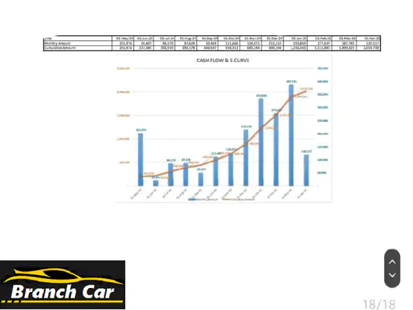 مهندس تخطيط أقدم خدمات عمل الجداول الزمنيه، وأل cash...